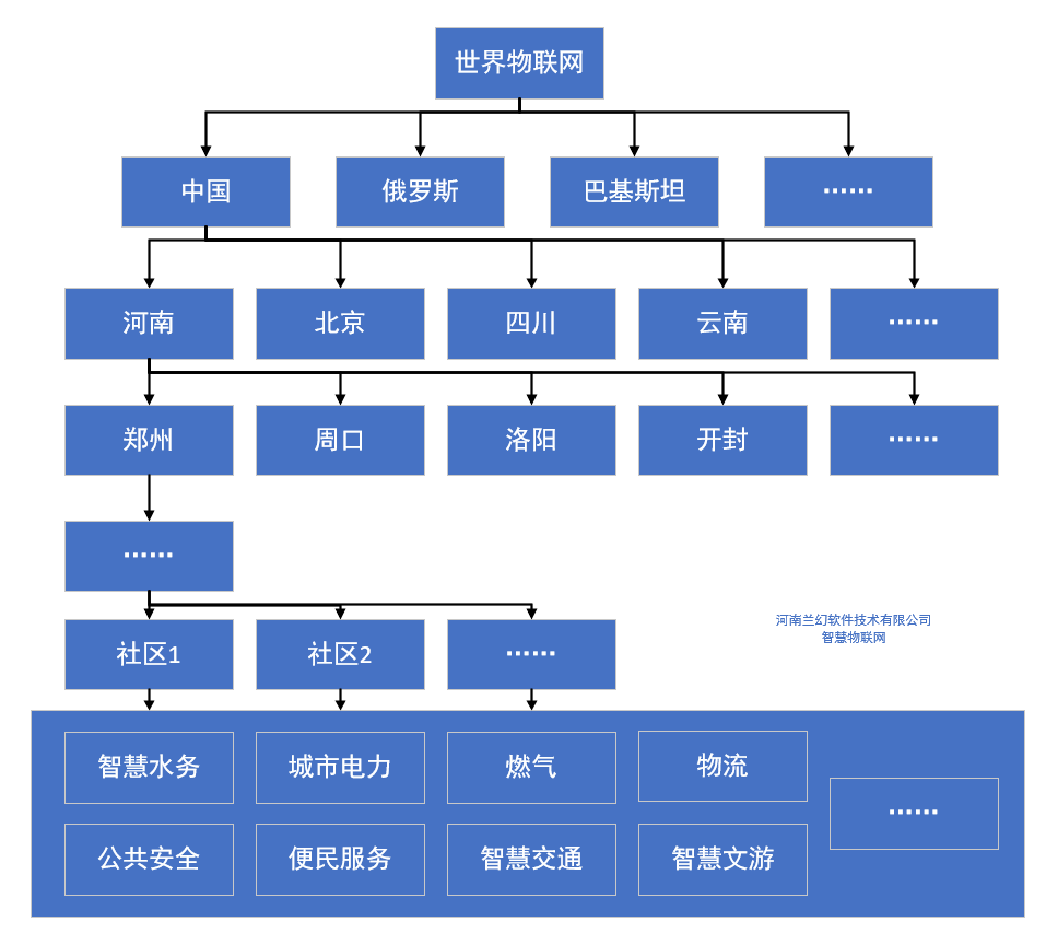 河南蘭幻：智慧物聯(lián)網(wǎng)，讓生活擁有更多可能性